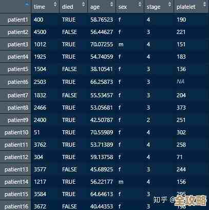 DB2里那些函数用法其实挺复杂，弄懂了能做更多高级操作和数据处理