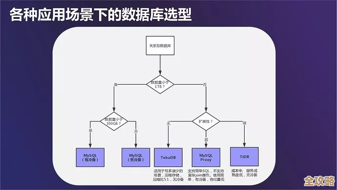 大型数据库池到底怎么用,背后那些真实案例和场景分享 大型数据库池到底怎么用,背后那些真实案例和场景分享