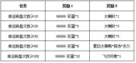 排球少年活跃度体力怎么领?碎碎念实用领取思路. 排球少年活跃度体力怎么领?碎碎念实用领取思路.