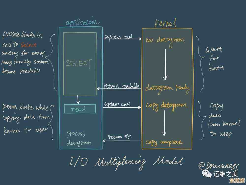 黄光星带你揭开Redis里那些鲜为人知的芝麻级秘密,催熟你的理解和应用 黄光星带你揭开Redis里那些鲜为人知的芝麻级秘密,催熟你的理解和应用