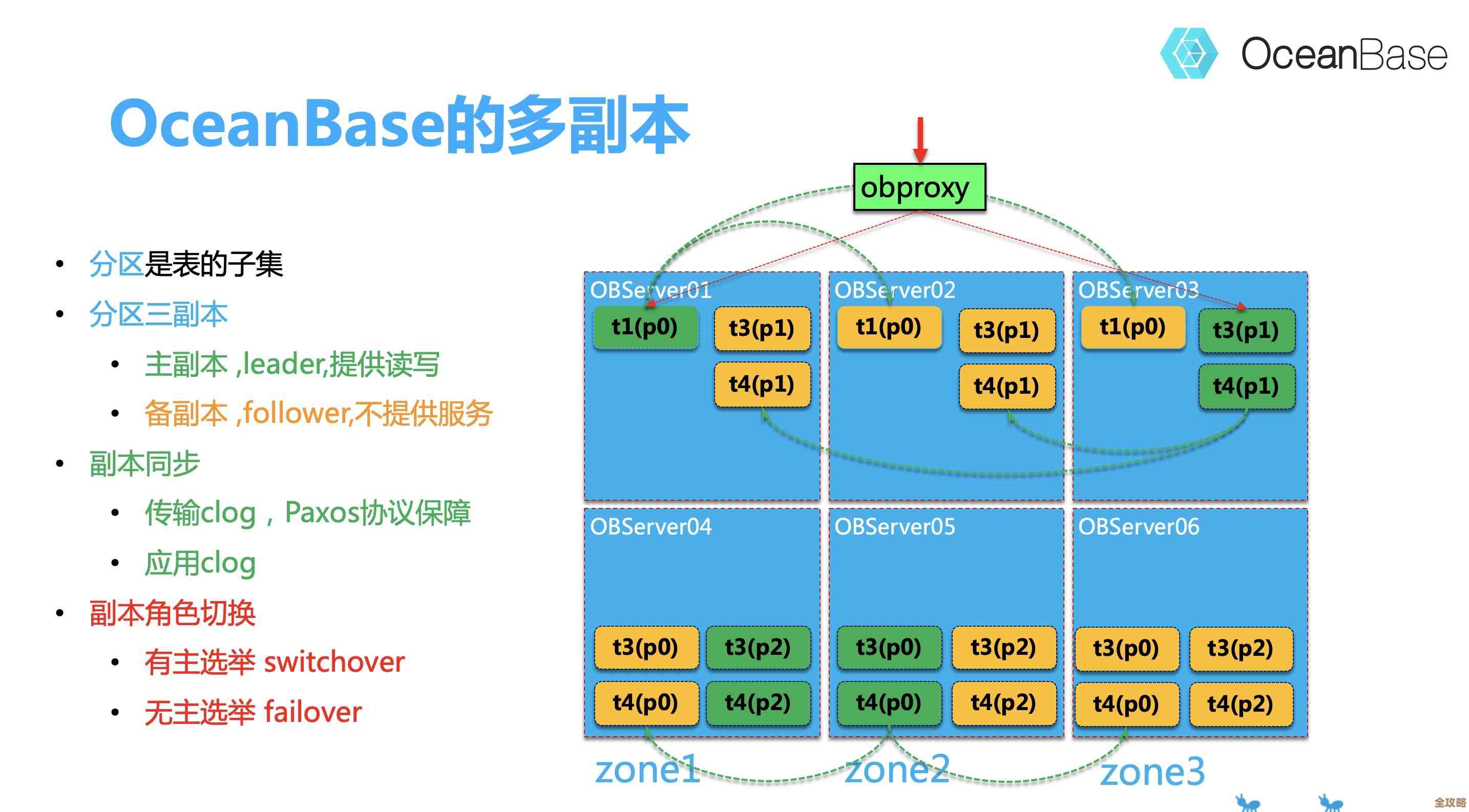 后浪云OceanBase里那个COALESCE函数怎么用，感觉挺实用的，想详细讲讲它到底是干嘛的