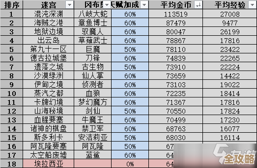《无限暖暖》秘密的账本解锁提示,路线和NPC刷新点有点乱 《无限暖暖》秘密的账本解锁提示,路线和NPC刷新点有点乱