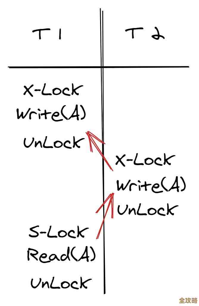 数据库活锁真烦人,教你几招别让它一直转圈圈 数据库活锁真烦人,教你几招别让它一直转圈圈