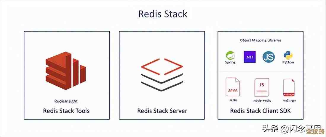 怎么挑Redis库才靠谱，选哪个Redis库更合适呢，纠结中想知道方法
