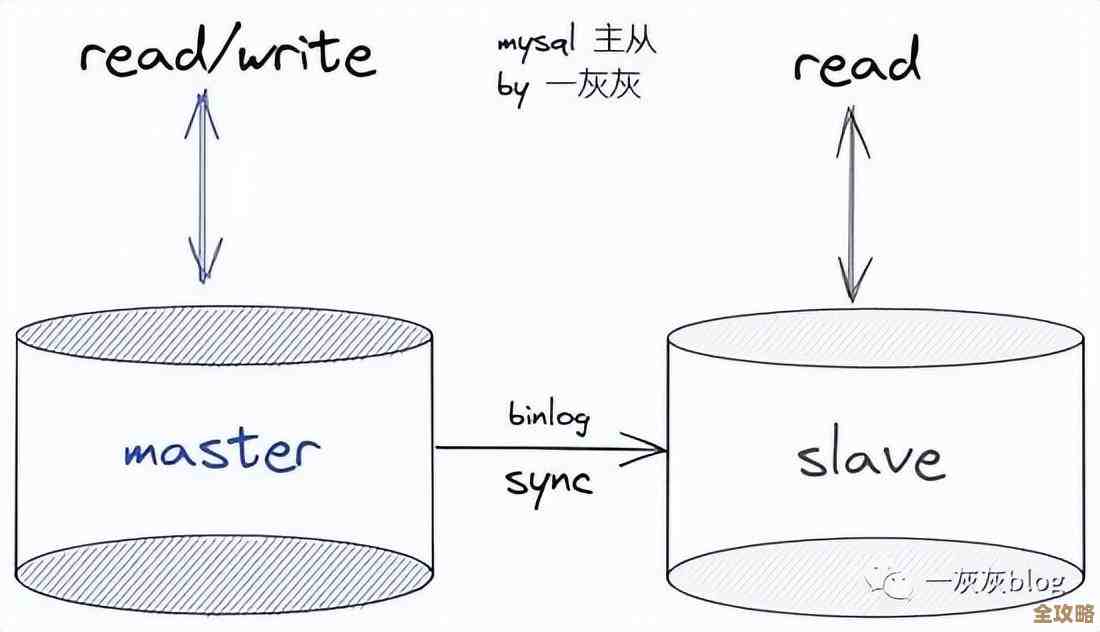 怎么挑Redis库才靠谱,选哪个Redis库更合适呢,纠结中想知道方法 怎么挑Redis库才靠谱,选哪个Redis库更合适呢,纠结中想知道方法