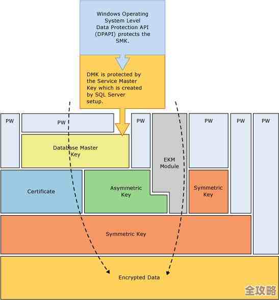 SQLServer连接超时错误10060，远程连接被拒绝导致无法访问服务器怎么办