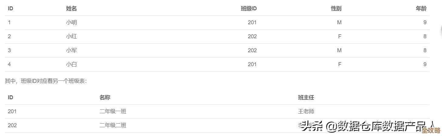数据库设计里那些表格到底有多关键，做的时候又得注意啥细节才能不翻车