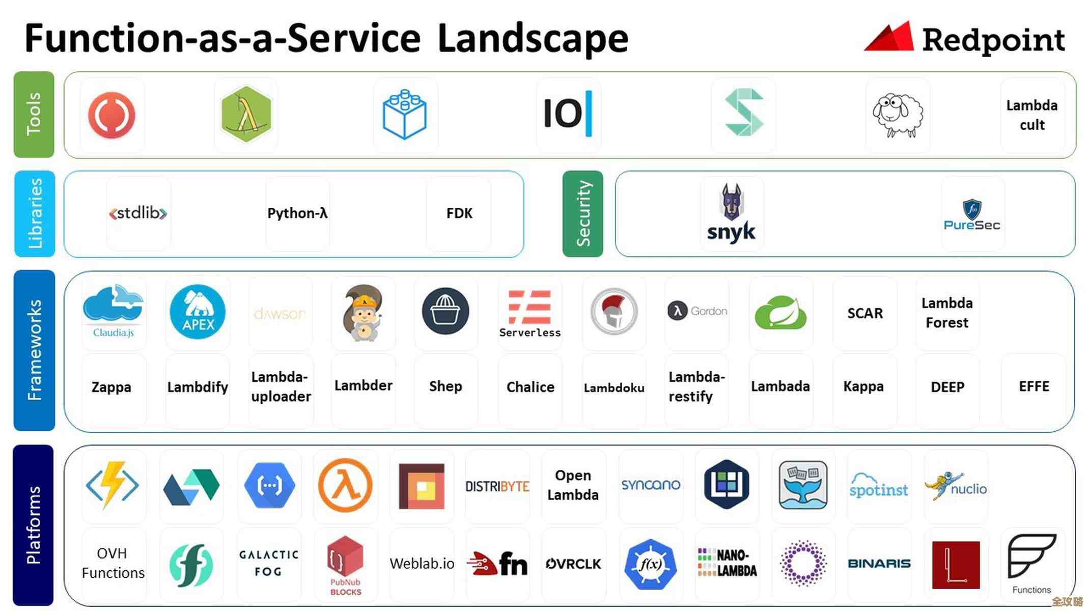 云原生和FinOps结合，KubeFin帮你省钱又省心的那种平台