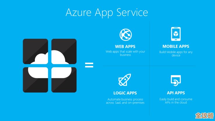 微软终于推出了中文Azure云服务平台,感觉用起来会方便多了 微软终于推出了中文Azure云服务平台,感觉用起来会方便多了