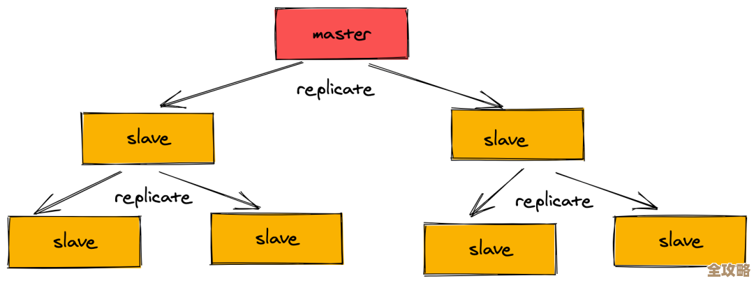 Redis进阶技巧和封装方法，帮你开发更快更顺手的那些事儿