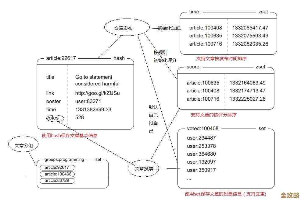 怎么快速看Redis版本号，几步搞定当前用的redis版本信息