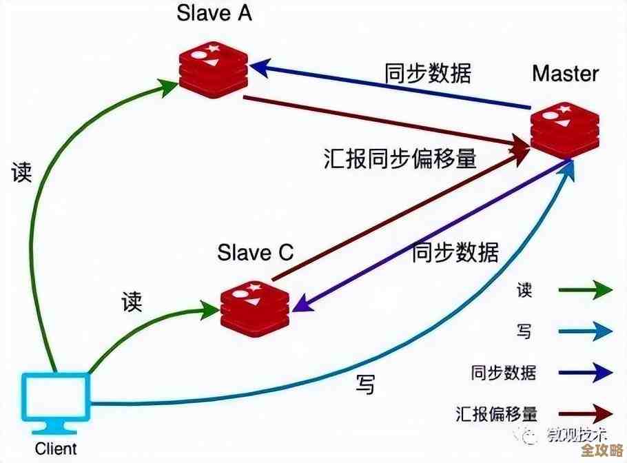 Redis过期键处理用多线程到底值不值得，性能和复杂度怎么平衡呢
