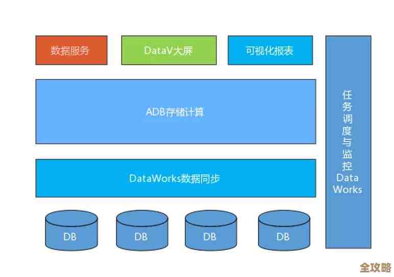 实时数据处理这么重要,没个靠谱的数据库方案怎么行呢? 实时数据处理这么重要,没个靠谱的数据库方案怎么行呢?