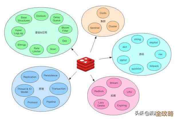 Redis计数到底咋整才快又准，别光用命令得讲技巧和思路