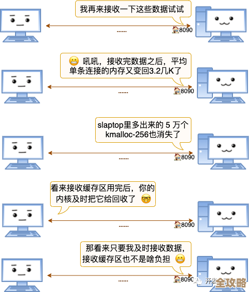 数据库里大文本存储那些事儿，怎么搞才不崩溃又高效