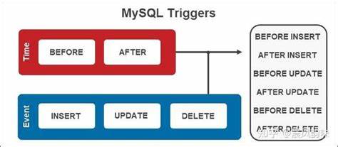 MySQL里触发器和存储过程怎么用，实际操作中那些事儿分享一下