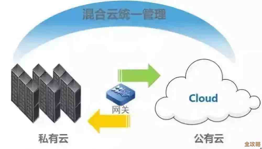 公有云隐私那些事儿，别以为没啥大问题其实挺复杂的
