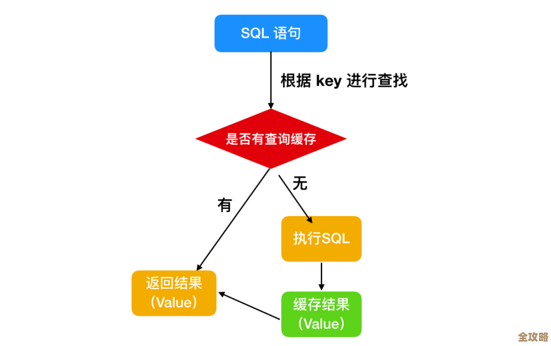 后浪云MySQL教程里讲的那个序列用法，感觉挺实用但又有点复杂