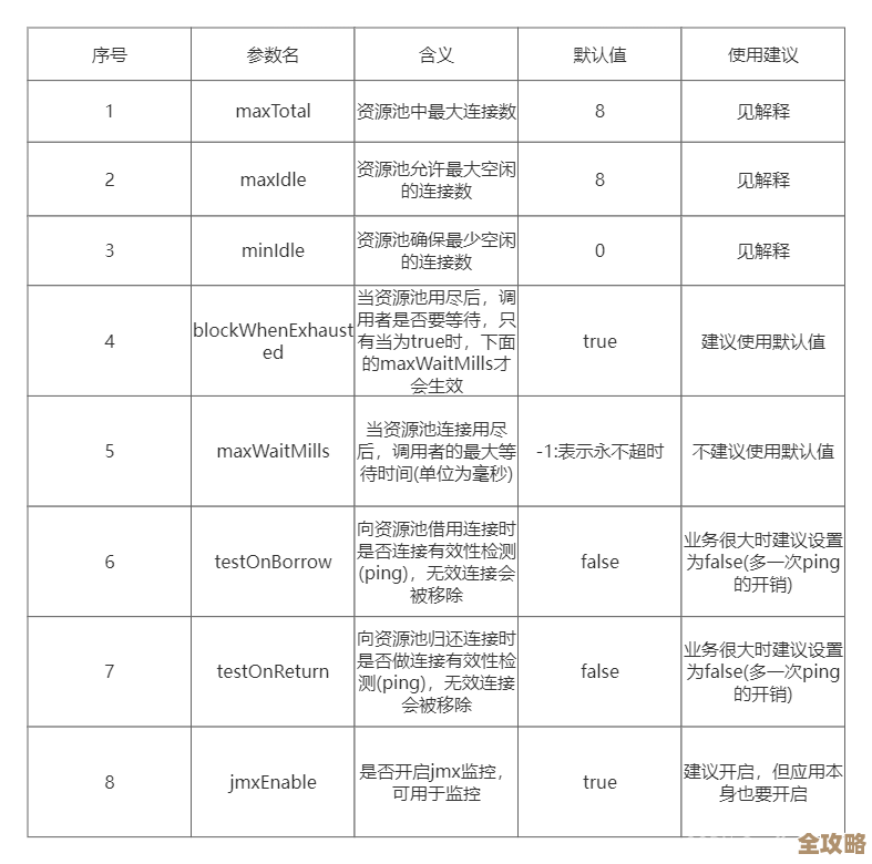 用 Redis 搞查询接口那事儿，怎么实现和优化查询效率