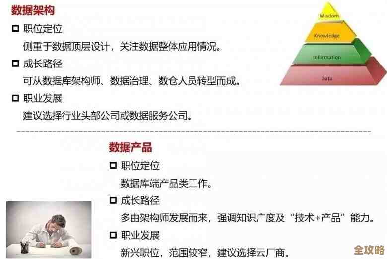 说说云计算来了以后，DBA到底变成啥样了，角色怎么跟以前不太一样了