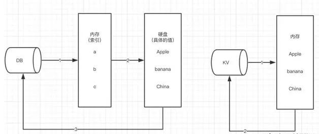 红色惊喜带你快速过Redis面试，这些题和答案你得看看
