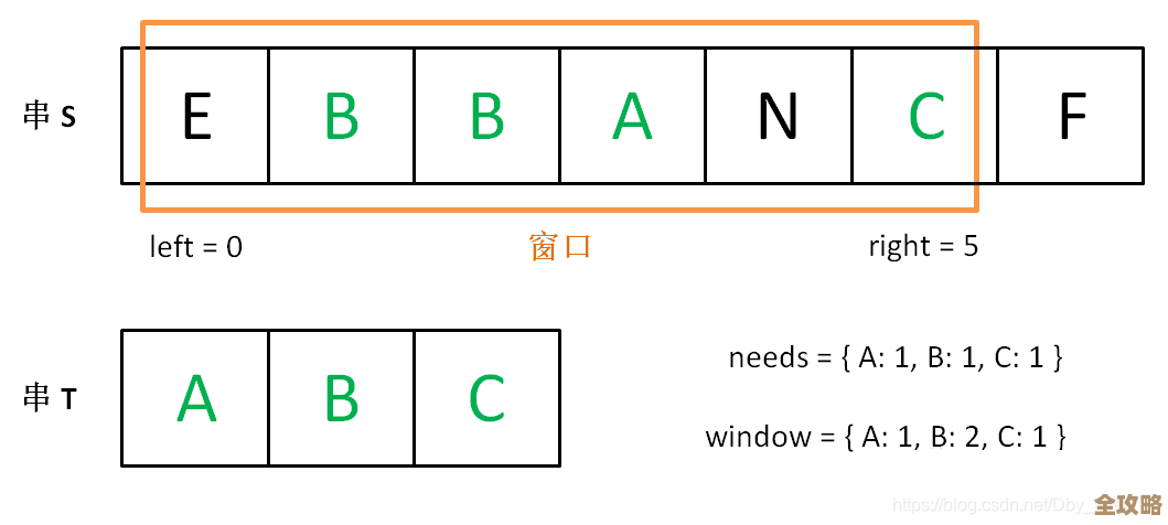 用Redis做滑动窗口那事儿，怎么实现才靠谱又高效呢