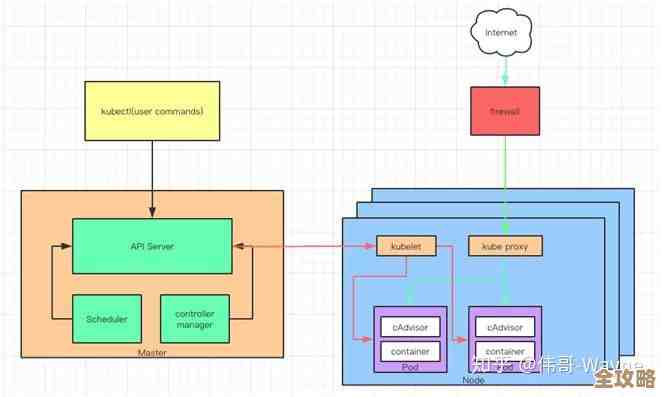 K8s折腾得我们头大心累，问题一堆还没完没了