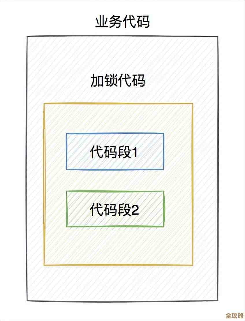 变长Redis访问耗时突然飙升，背后隐藏的问题到底有多严重值得关注