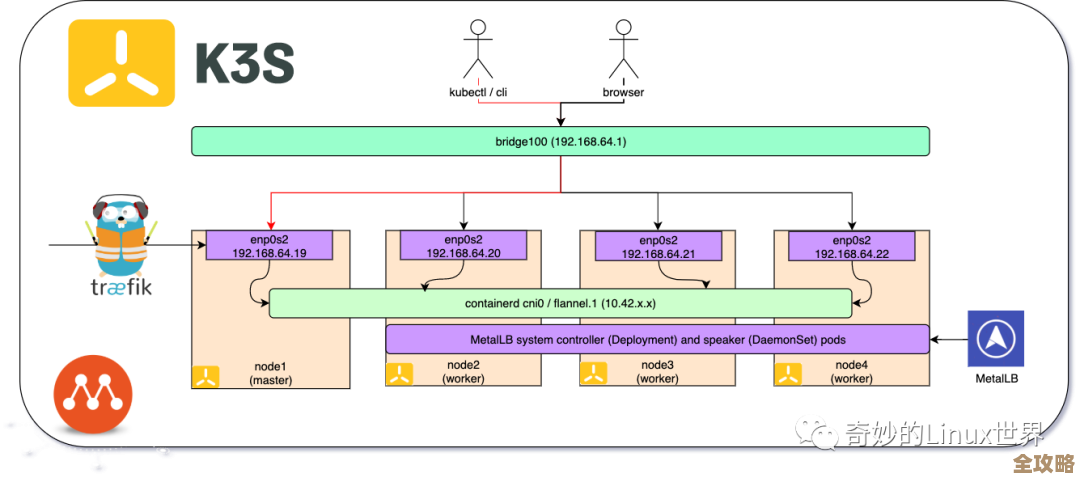用 k3sup 快速搞定 K3s 集群，真心比想象中快多了