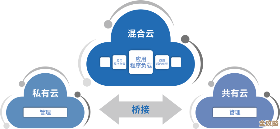 连接云端和本地，搞清楚混合云到底怎么搭建和用才靠谱