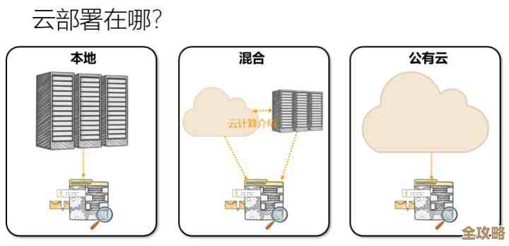 连接云端和本地，搞清楚混合云到底怎么搭建和用才靠谱
