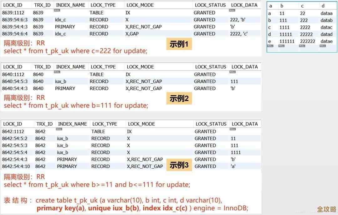 InnoDB里数据页到底怎么一步步变成索引，这过程其实没那么简单