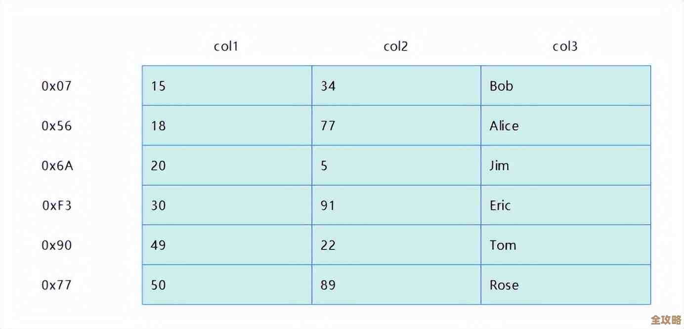 InnoDB里数据页到底怎么一步步变成索引，这过程其实没那么简单