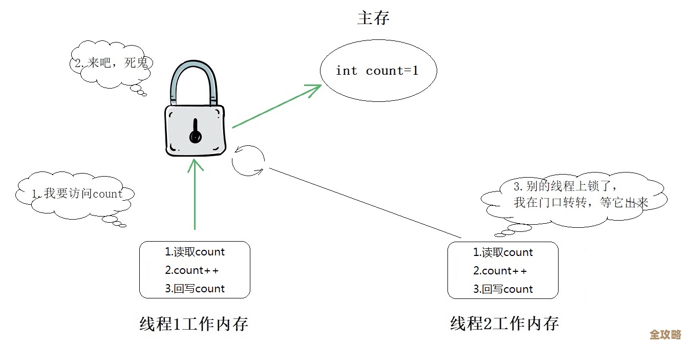 Redis死锁问题老是遇到，咋才能不被卡住，有啥实用办法解决呢