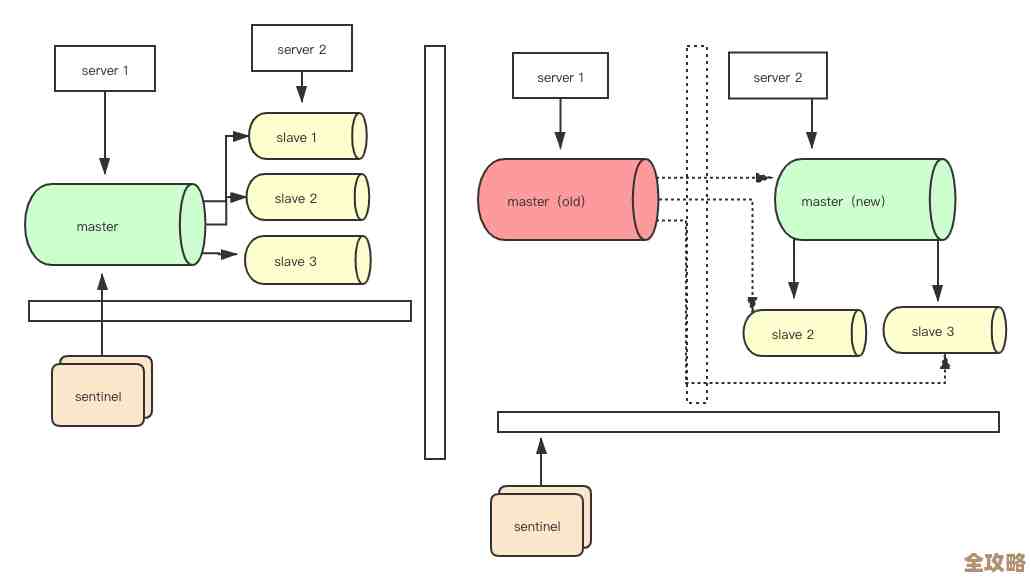 一键操作快速清空Redis里那些value值的方法分享，教你轻松搞定redis数据清理