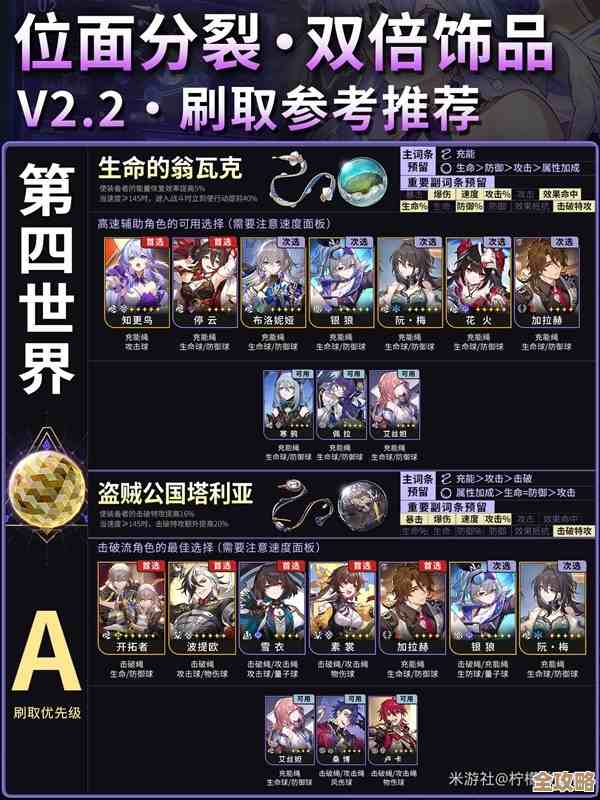 崩坏：星穹铁道位面分裂怎么刷才划算，随便记录点小建议