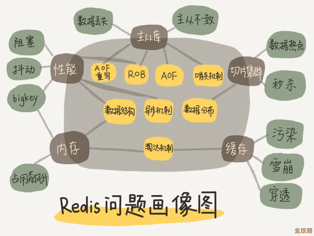 Redis响应时间变慢了，耗时问题挺严重，得赶紧查查原因