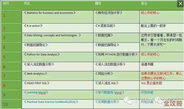 用Redis怎么搞统计访问量，时段数据抓取和应用那些事儿