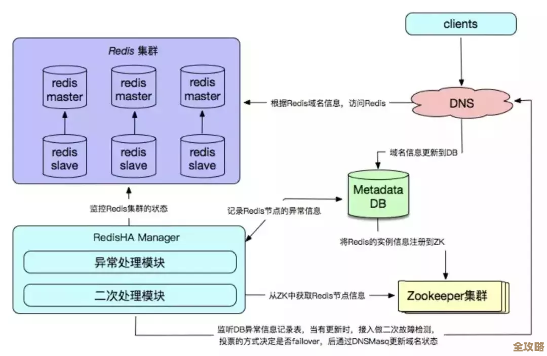 用Redis做队列其实没那么复杂，教你几个简单实用的办法快速上手