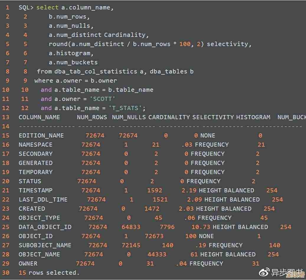 SQL里那个IS NULL到底怎么写和用，语法细节讲解分享