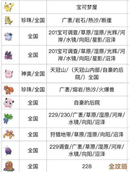 异色宝可梦要怎么收集，图鉴裂缝里藏着啥惊喜