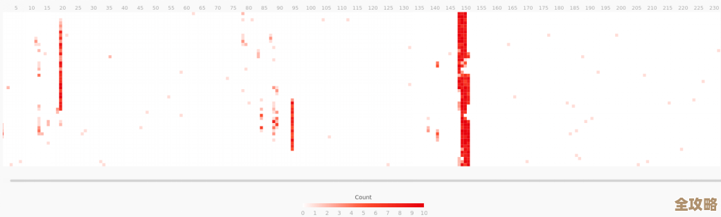 响应红色传奇，Redis秒级响应能力真是让人惊叹不已，速度快到难以置信