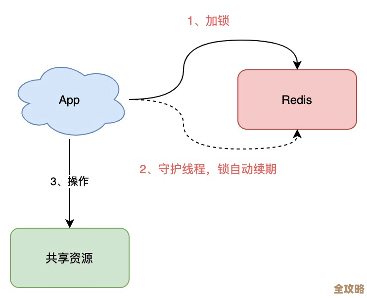 Redis保护模式怎么关了又开，解除保护步骤分享和注意事项