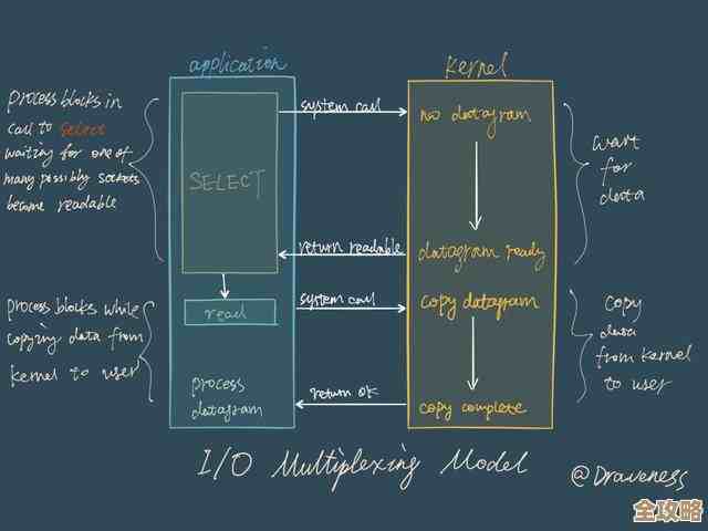 Redis里FIFO到底咋这么快，原理和机制简单聊聊