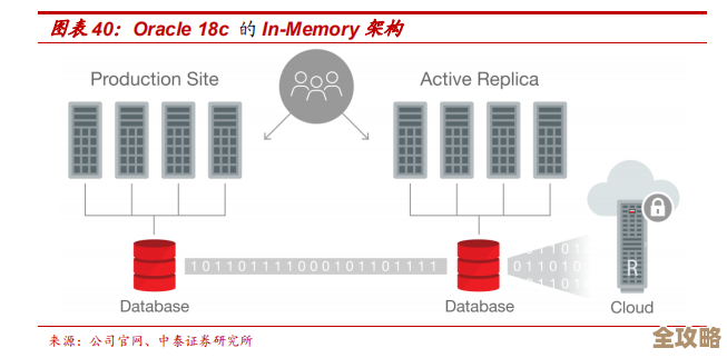 Oracle和Sun联手搞大事,冲击OLTP数据库市场新格局 Oracle和Sun联手搞大事,冲击OLTP数据库市场新格局