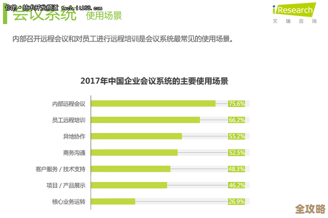科天云好像在搞智能协作的事儿，感觉是想带着企业一起上云时代吧