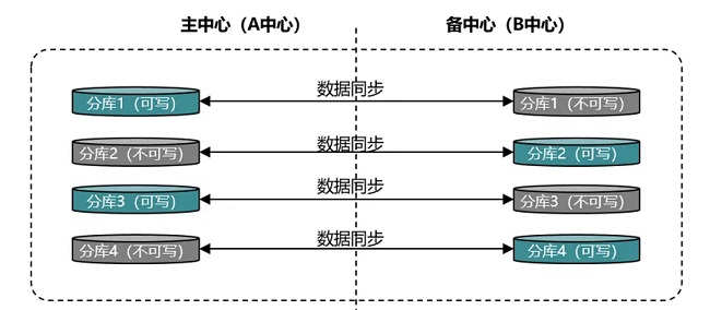 数据库主从同步那块儿到底咋监控才靠谱,别光说理论要实操点的办法 数据库主从同步那块儿到底咋监控才靠谱,别光说理论要实操点的办法