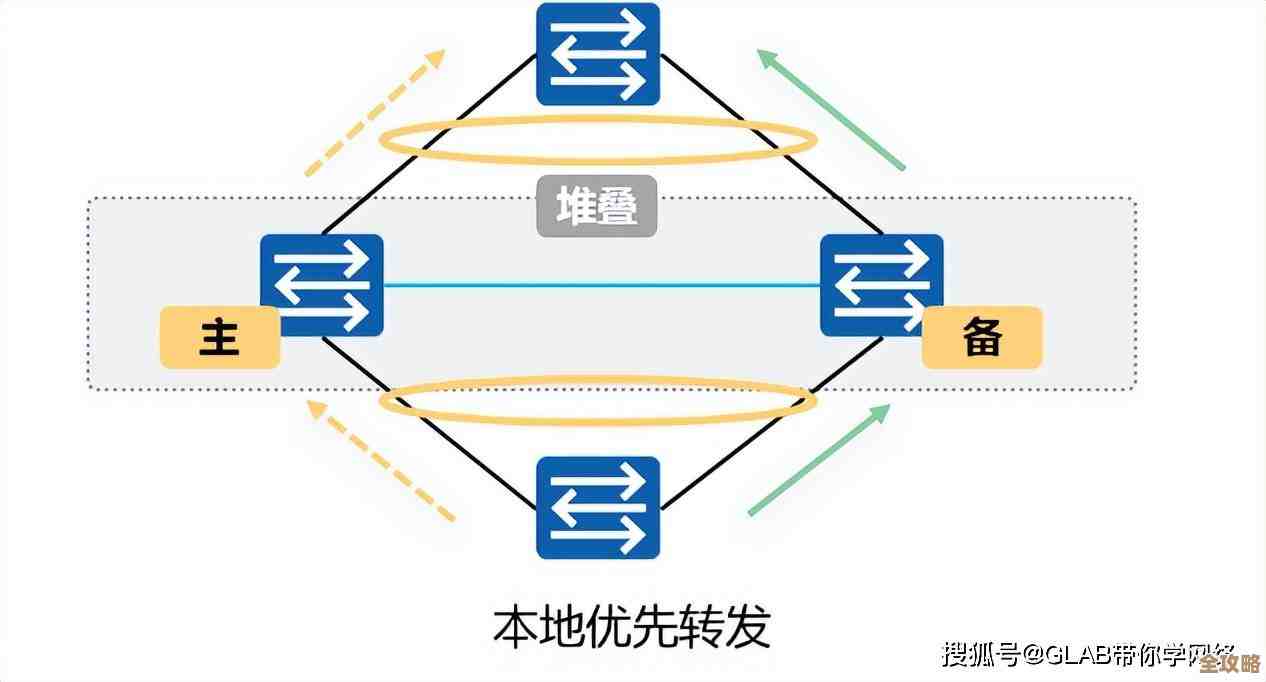 堆叠切换用户在MSSQL里真是个利器，操作起来有点复杂但很实用