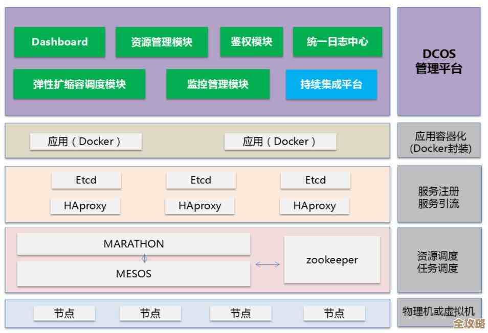 Redis集群遇到单台机器挂了，怎么快速应急处理和恢复方案分享