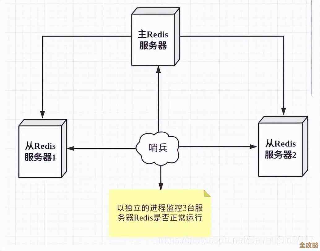 用Redis服务来试试，技术体验可能会有点不一样，服务方式也挺特别的